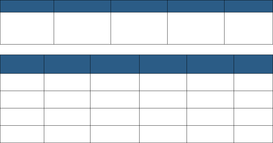 Risk management plan template in Word and Pdf formats - page 4 of 6