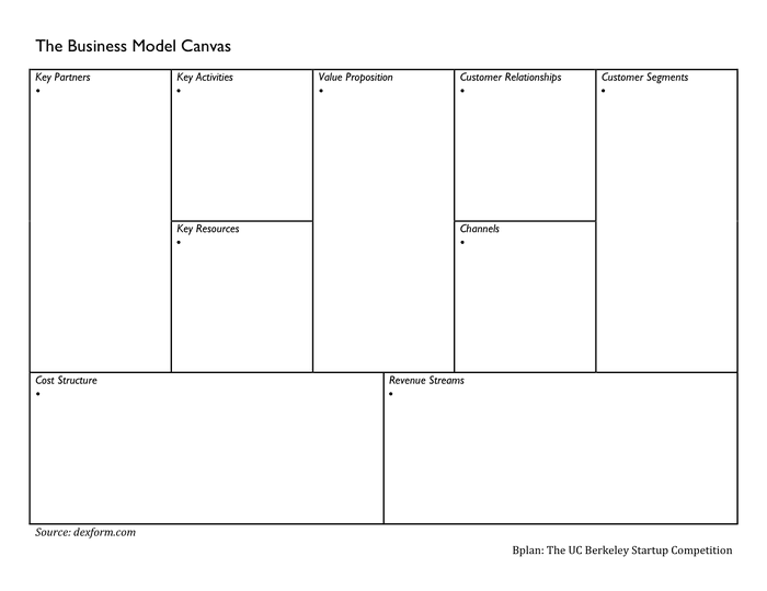 Business model canvas template in Word and Pdf formats