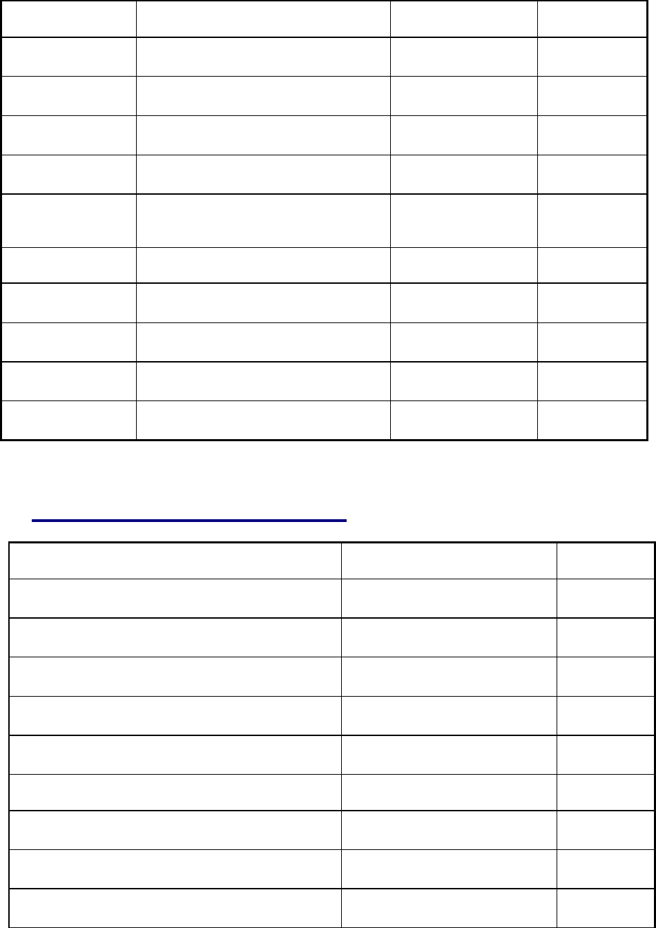 Succession planning template in Word and Pdf formats - page 8 of 9