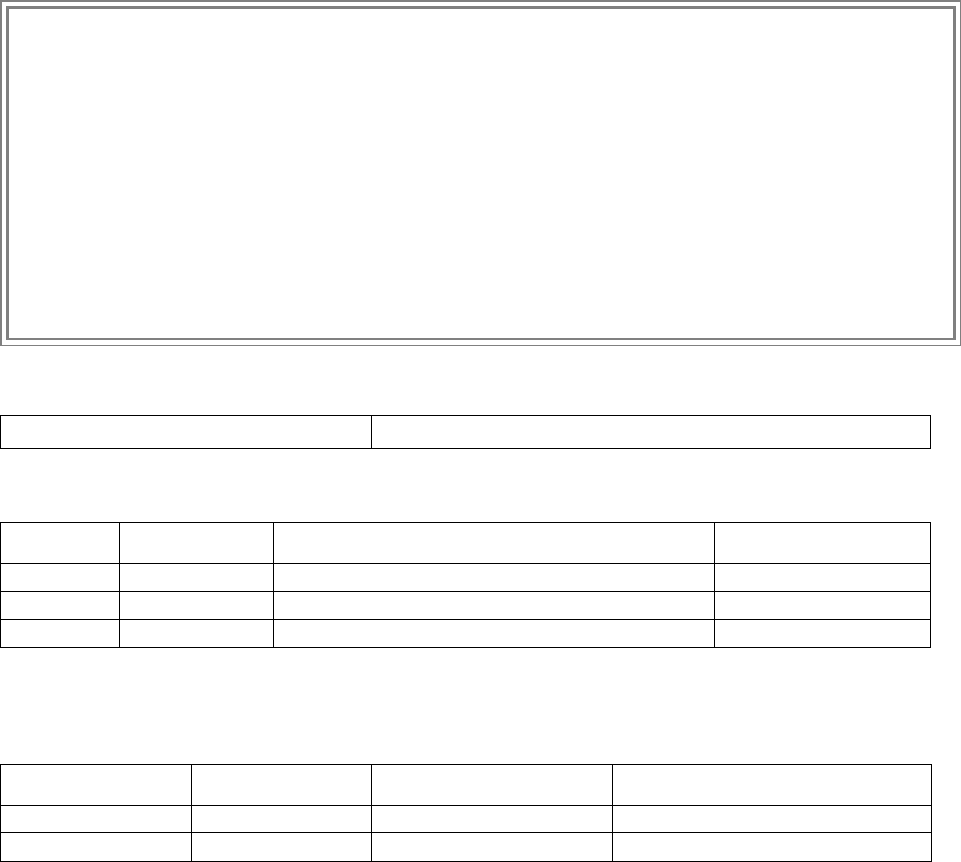 Standard Sla Agreement Template