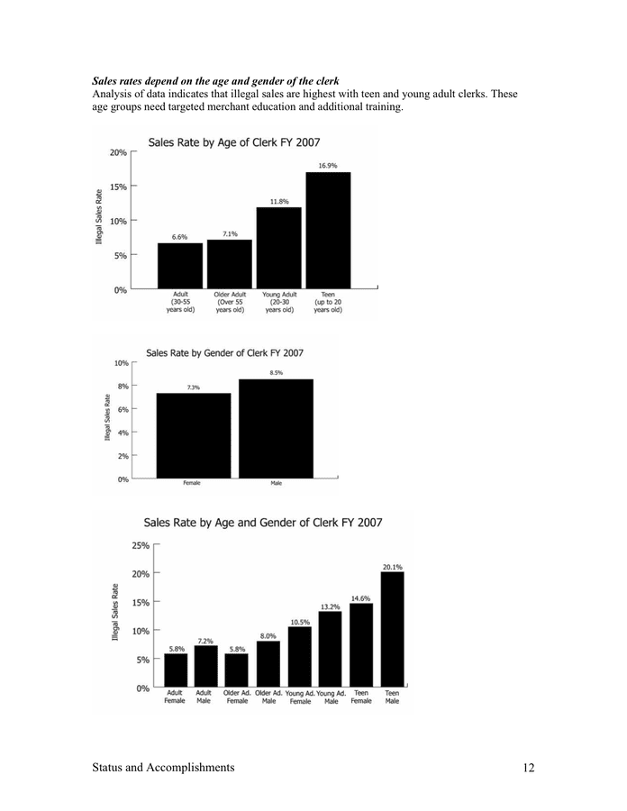 Annual Report Of The In Word And Pdf Formats Page 12 Of 45