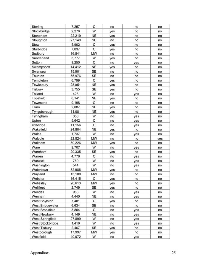 Annual Report Of The In Word And Pdf Formats Page 25 Of 45