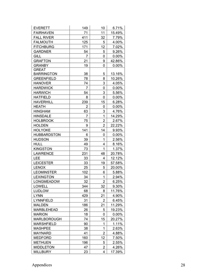 annual-report-of-the-in-word-and-pdf-formats-page-28-of-45