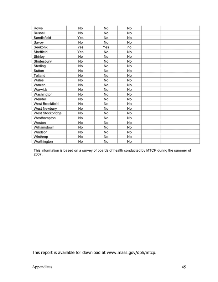 Annual Report Of The In Word And Pdf Formats Page 45 Of 45