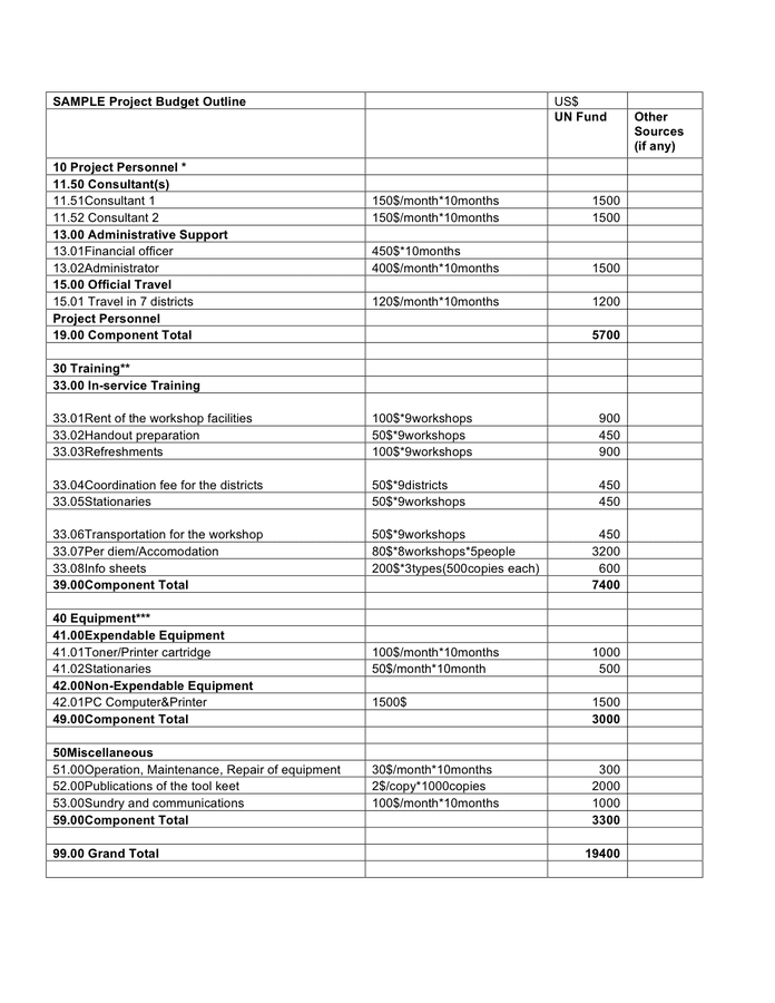 Sample template for preparing project proposals in Word and Pdf formats ...