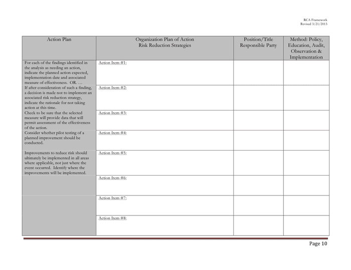 Root cause analysis template in Word and Pdf formats - page 10 of 11