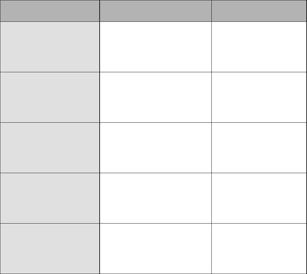 Sample form for performing a simple root cause analysis in Word and Pdf ...