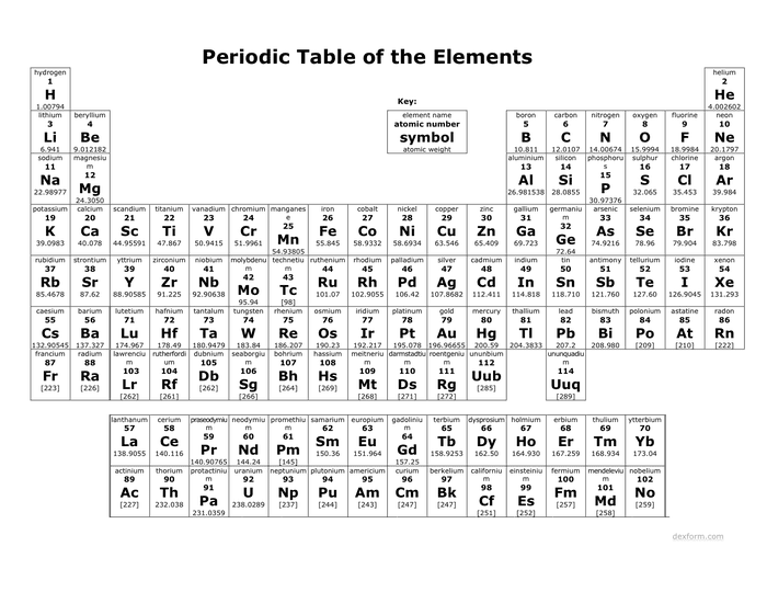 basic periodic table black and white in word and pdf formats