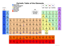 Colored periodic table page 1 preview