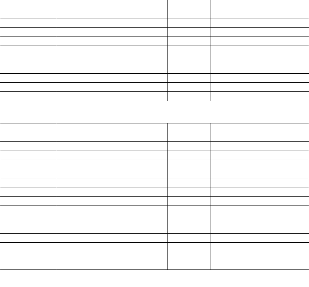 Daily physical activity log in Word and Pdf formats - page 2 of 3