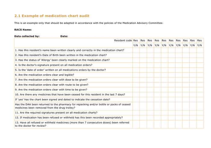 Medication Chart Audit Sample In Word And Pdf Formats