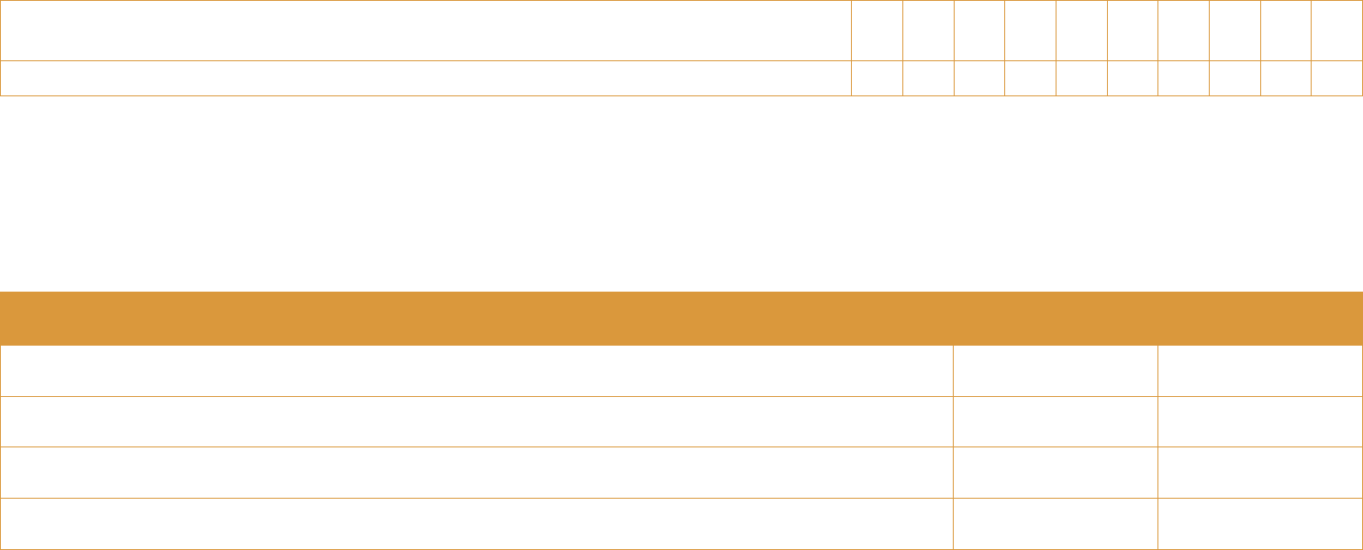 Medication chart audit sample in Word and Pdf formats page 2 of 2