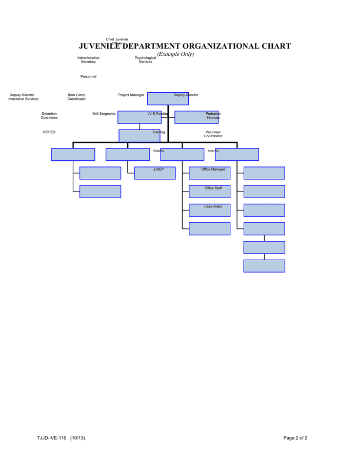 County Organizational Chart - Bank2home.com