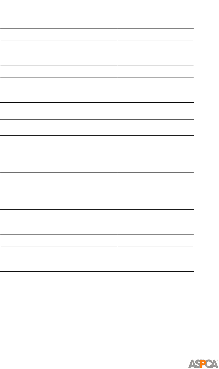 event budget template in word and pdf formats page 2 of 2