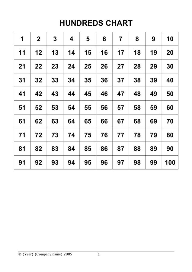 edu-330-elementary-mathematics-dionne-heng-d-what-is-the-place-value-chart-base-ten-blocks-ten