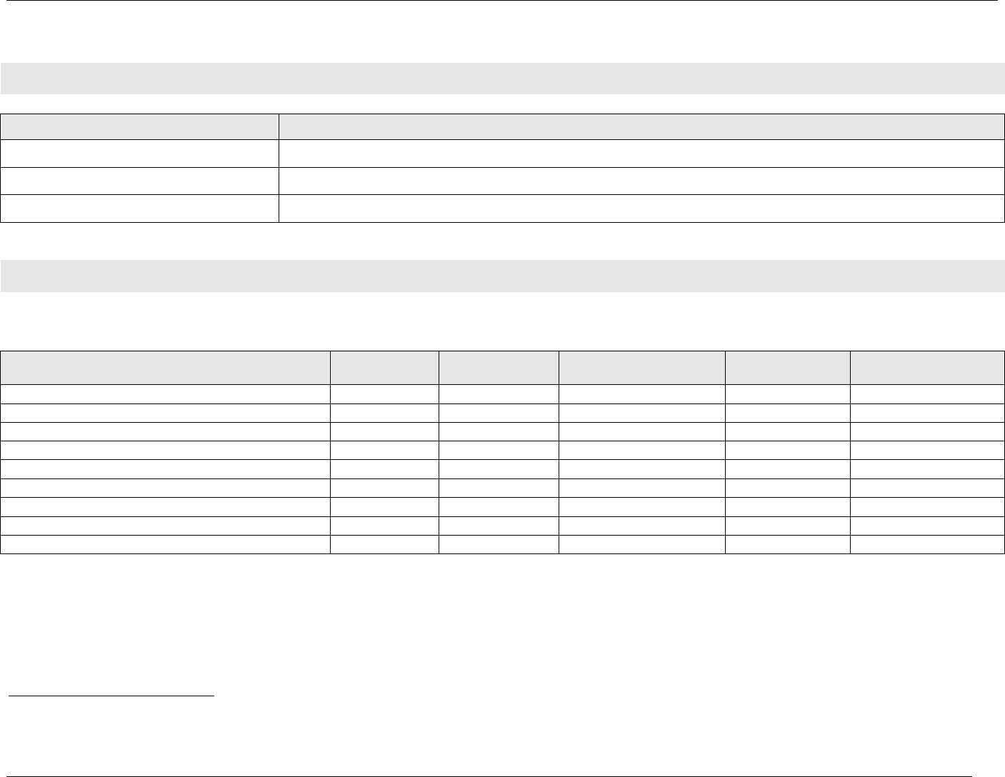 work-plan-template-in-word-and-pdf-formats-page-4-of-5