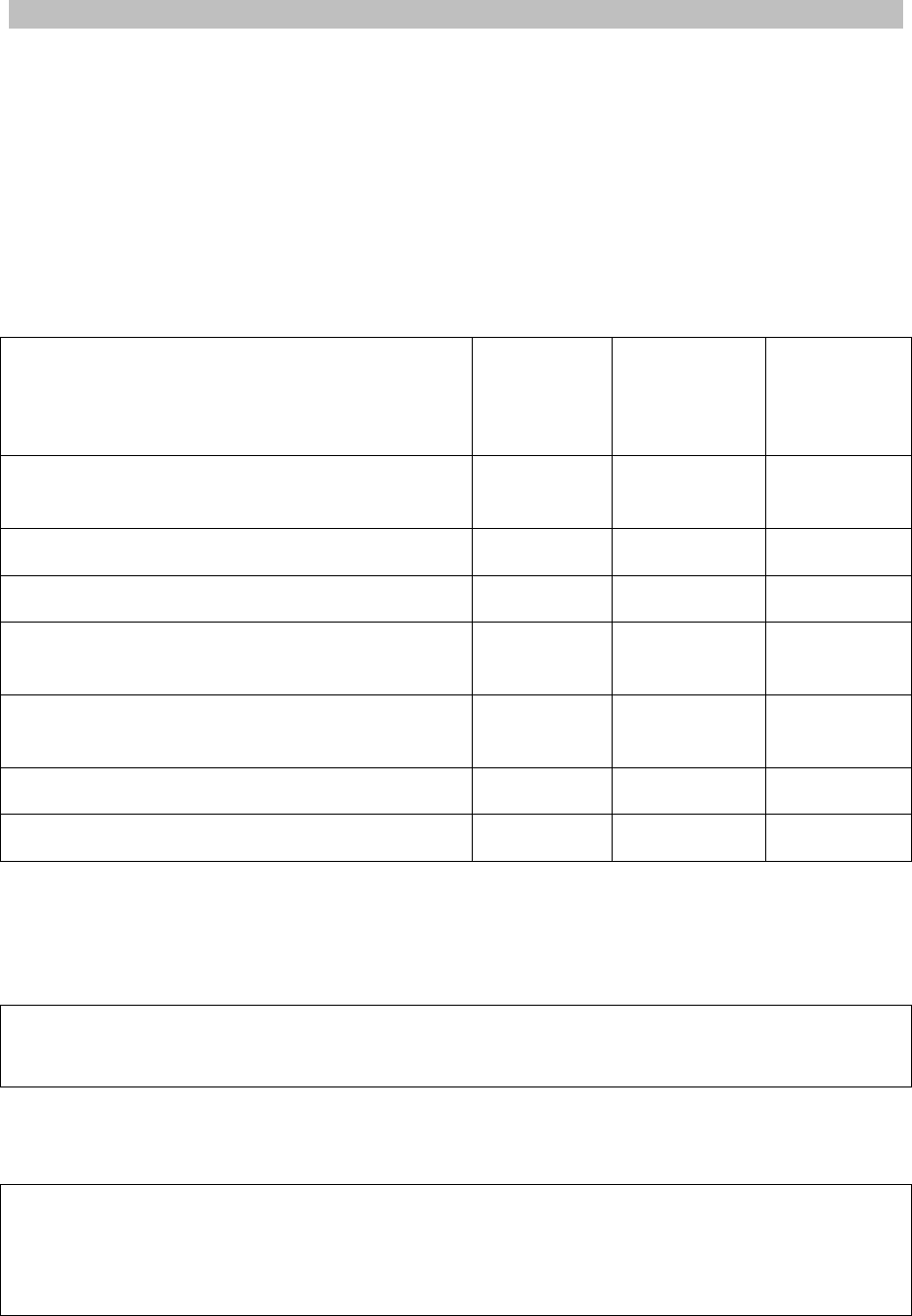 Training needs analysis template in Word and Pdf formats page 6 of 7