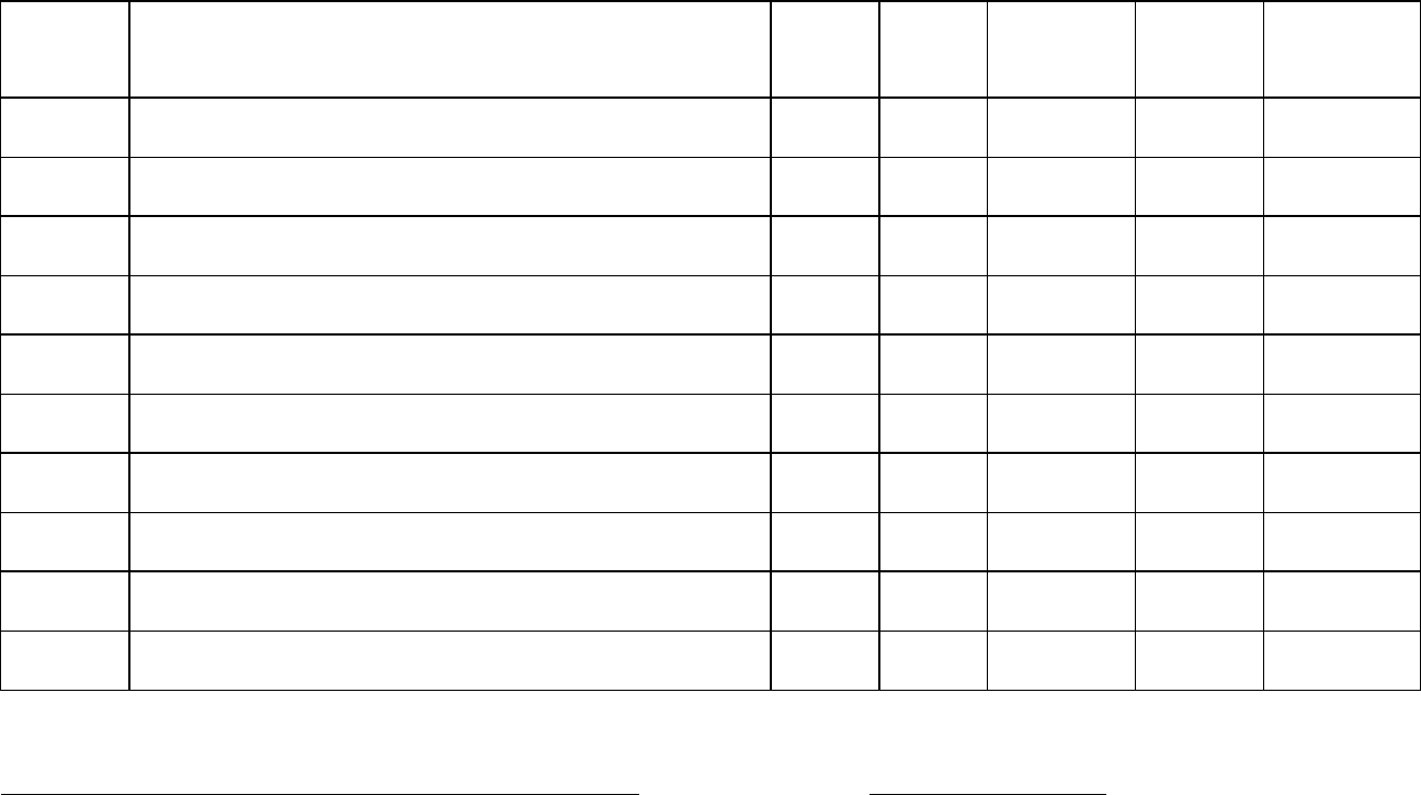 Proforma Invoice Template In Word And Pdf Formats - Page 2 Of 4