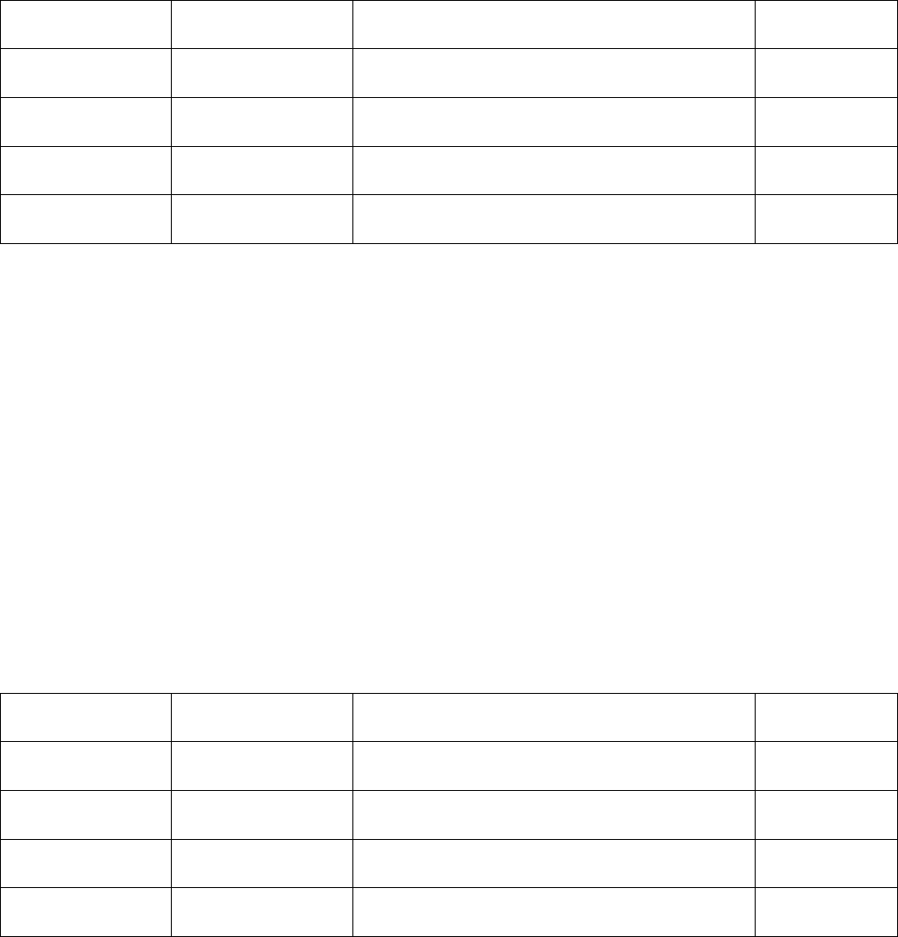 Mileage reimbursement form in Word and Pdf formats