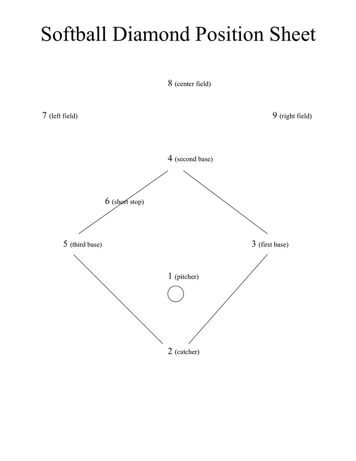 Softball diamond position sheet in Word and Pdf formats