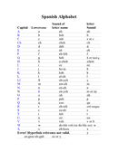Phonetic Alphabet Chart - download free documents for PDF, Word and Excel
