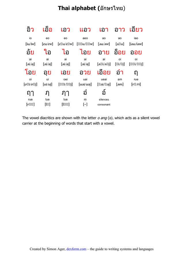 printable thai alphabet in word and pdf formats page 3 of 4