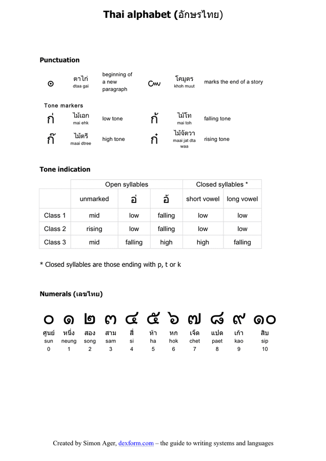 Printable Thai Alphabet In Word And Pdf Formats Page 4 Of 4 4060