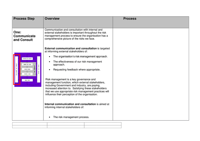 Risk Management Procedure Template In Word And Pdf Formats Page 13 Of 45 0196