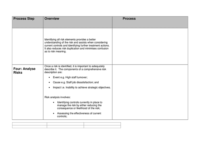 Risk Management Procedure Template In Word And Pdf Formats Page Of