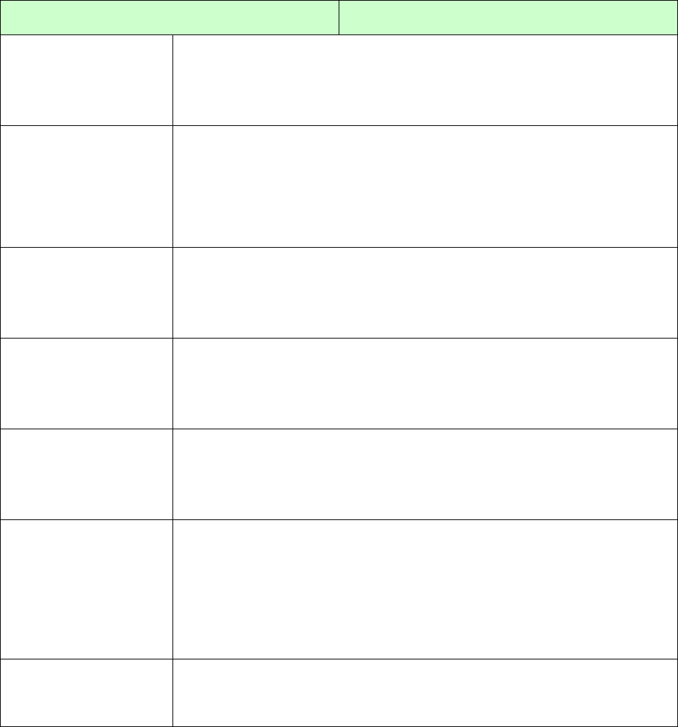 Risk management procedure template in Word and Pdf formats - page 24 of 45