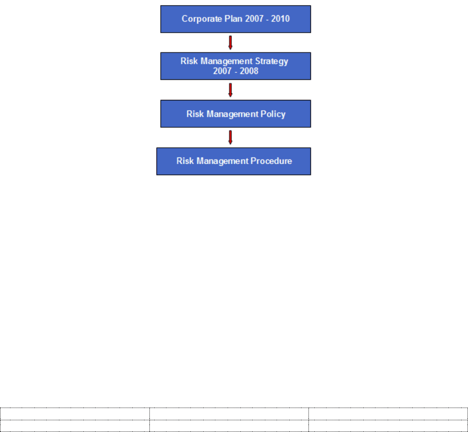 Risk management procedure template in Word and Pdf formats - page 4 of 45