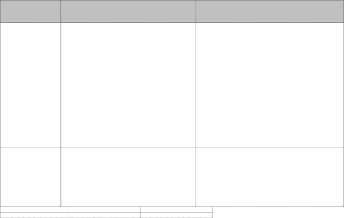 Risk management procedure template in Word and Pdf formats - page 14 of 45