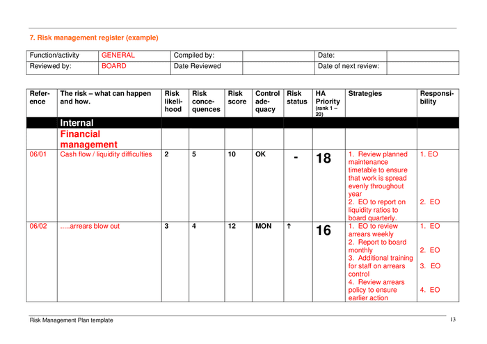 Risk management plan template in Word and Pdf formats - page 13 of 22