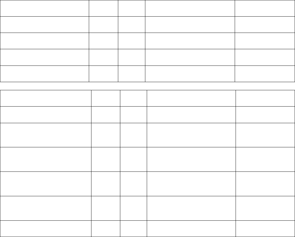 Checklist for children's outdoor play areas & equipment in Word and Pdf