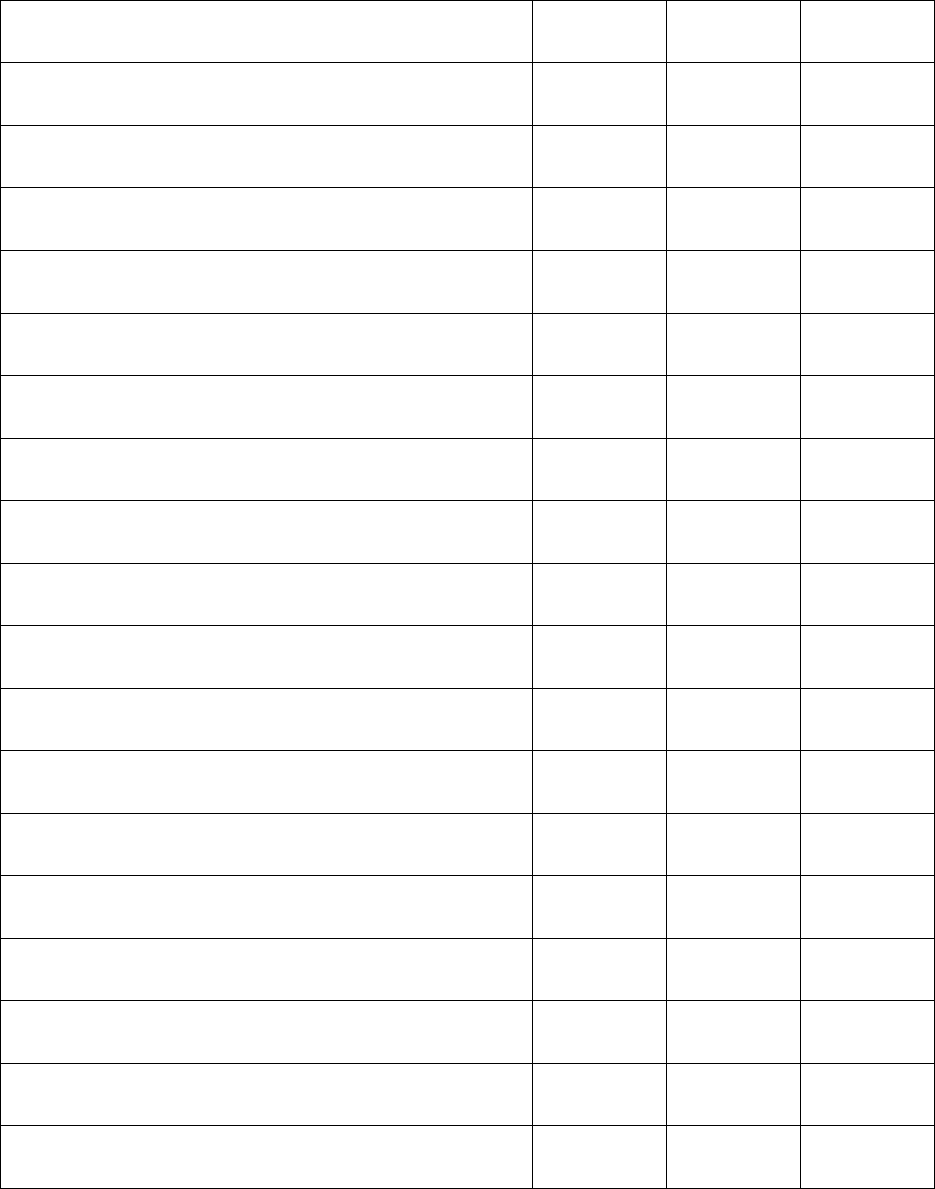 Bathroom sign out sheet in Word and Pdf formats page 2 of 6