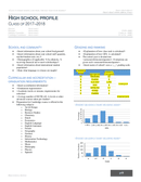 High school profile template page 1 preview