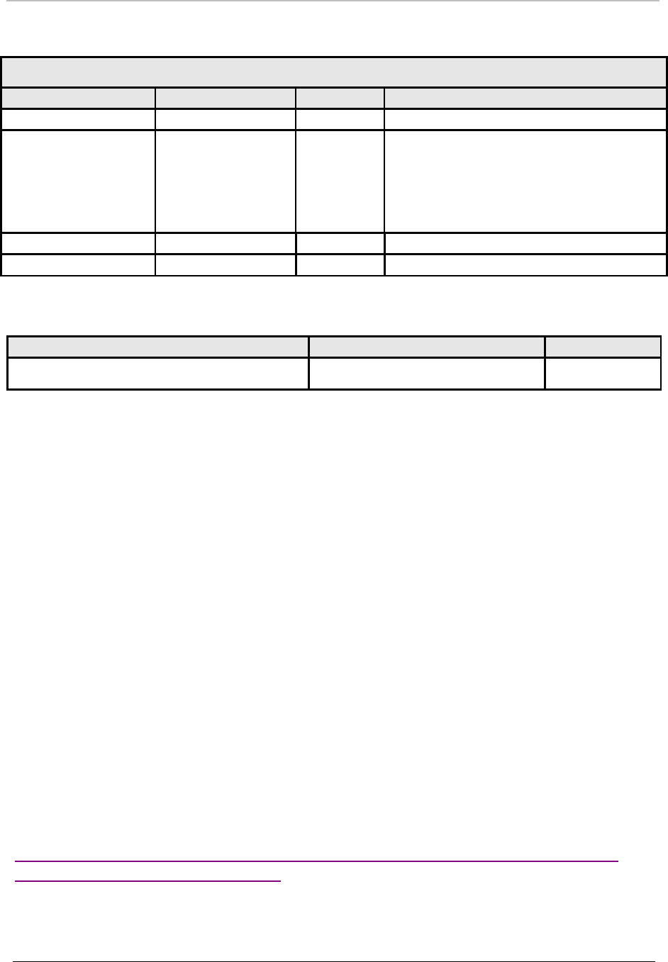 Staff Management Plan In Word And Pdf Formats Page 2 Of 19