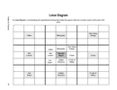 lotus diagram template