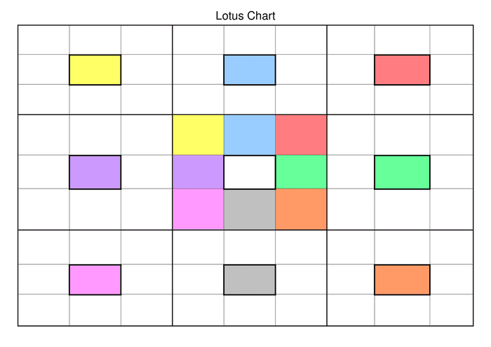 Colored lotus chart in Word and Pdf formats