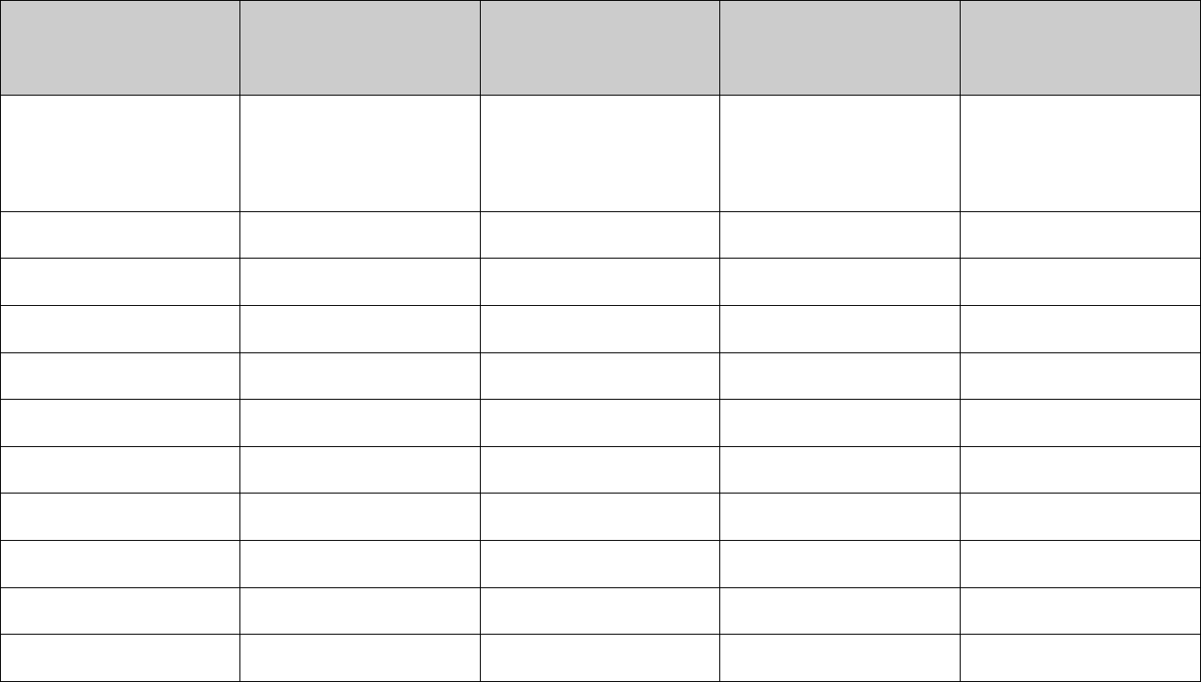 Business impact analysis template in Word and Pdf formats - page 17 of 22