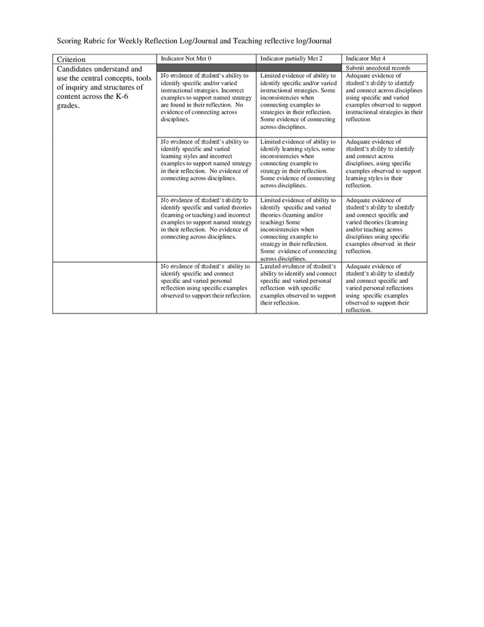 weekly-reflective-journal-in-word-and-pdf-formats-page-3-of-3