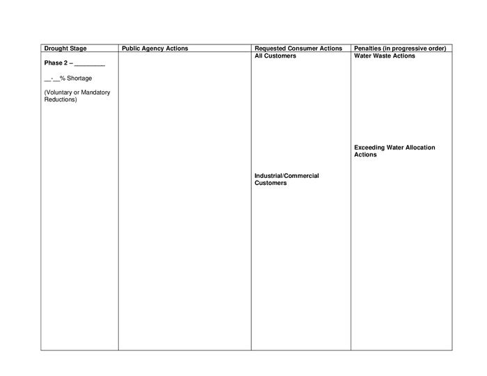 Drought index and management strategy template in Word and Pdf formats ...