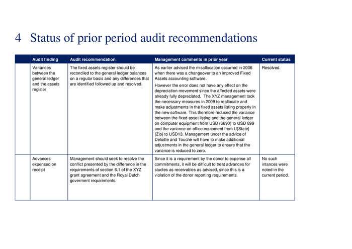 Audit Management Letter Sample In Word And Pdf Formats Page 9 Of 9   Audit Management Letter Sample 9 