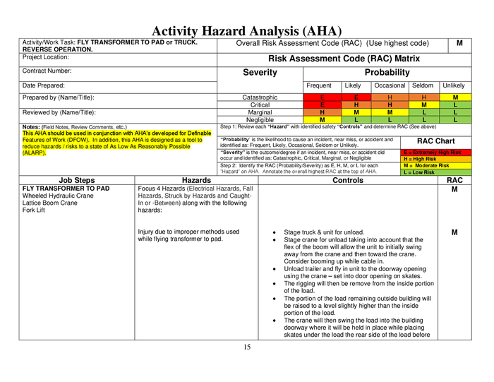 Activity hazard analysis (AHA) form in Word and Pdf formats - page 15 of 36