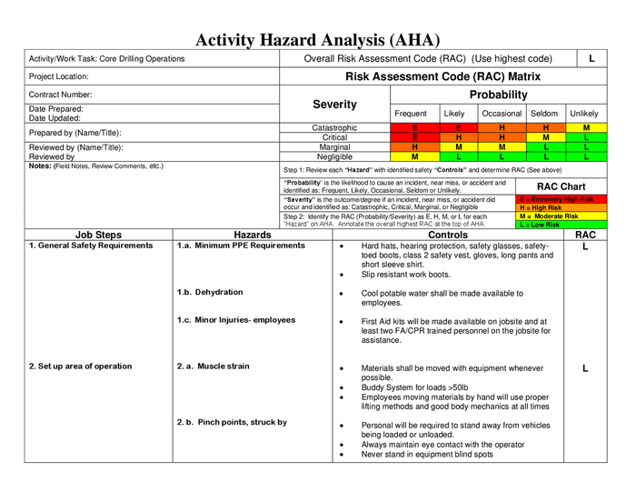 Activity Hazard Analysis AHA Form In Word And Pdf Formats Page 2 Of 36