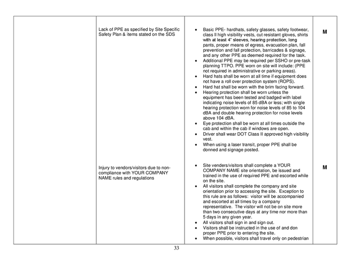 activity-hazard-analysis-aha-form-in-word-and-pdf-formats-page-33-of-36