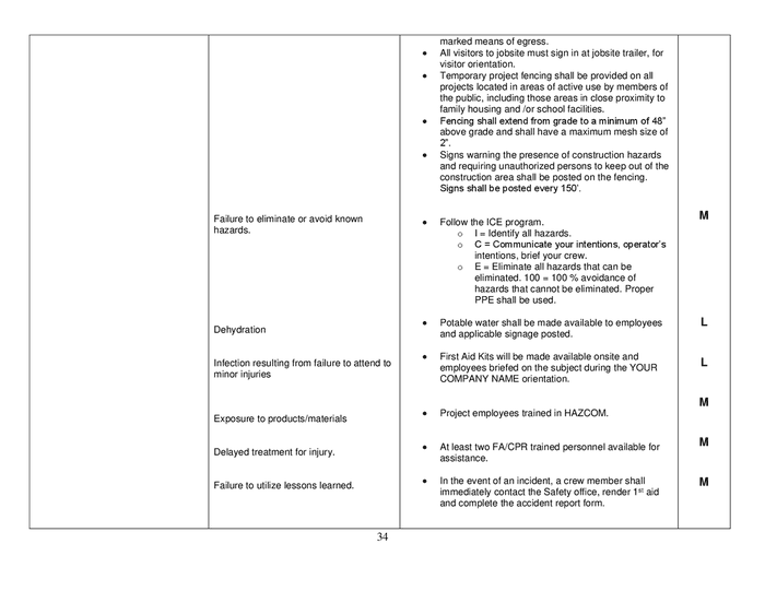 Activity hazard analysis (AHA) form in Word and Pdf formats page 34 of 36