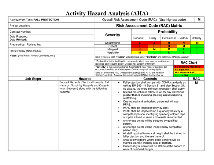 Activity hazard analysis (AHA) form in Word and Pdf formats page 9 of 36
