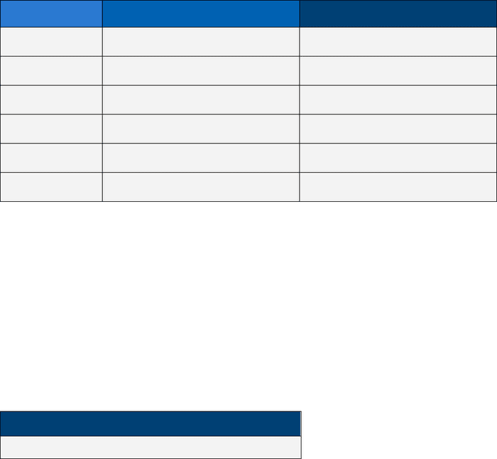 Business Continuity Plan Template Australia In Word And Pdf Formats 