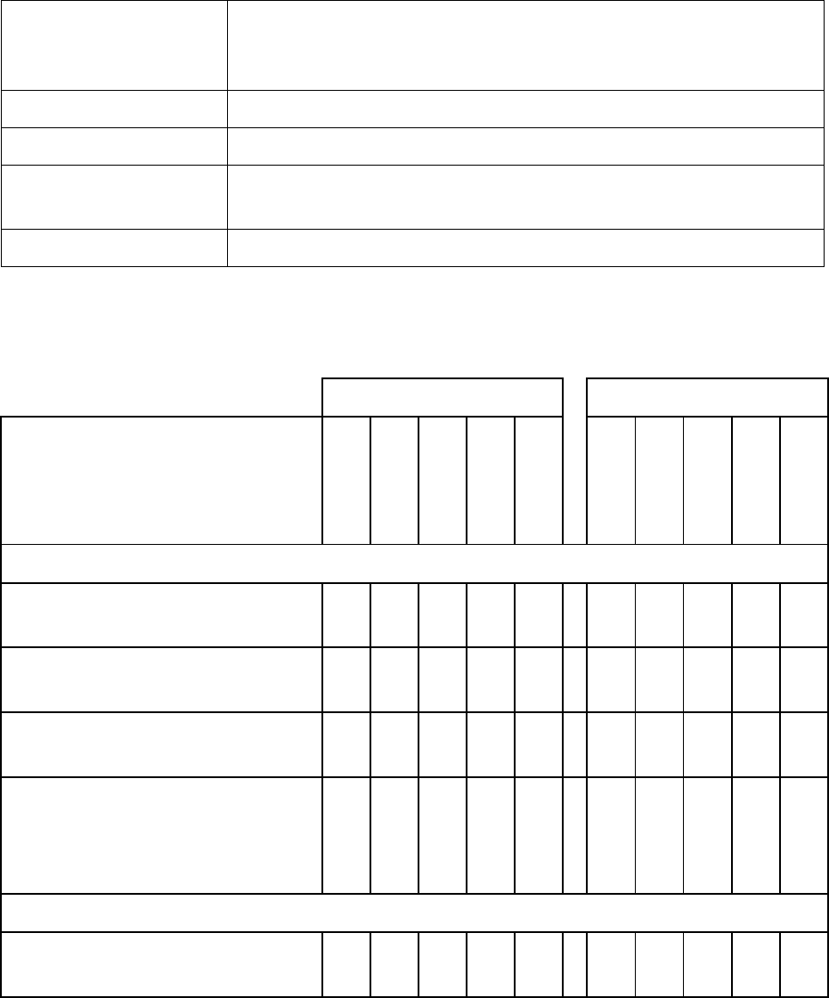 Employee Performance Appraisal Form In Word And Pdf Formats Page 2 Of 7 employee-performance-appraisal-form-in-word-and-pdf-formats-page-2-of-7